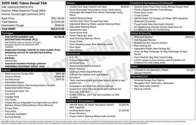 2009 GMC Yukon Denali Denali