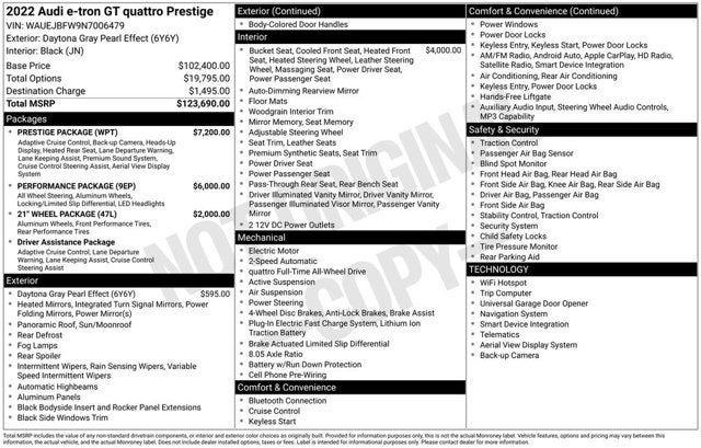 2022 Audi e-tron GT Prestige